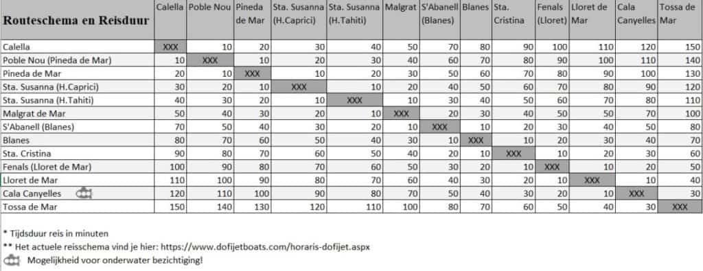 Dofi Jet Boats - schedule